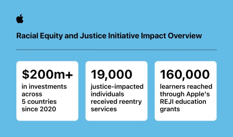 Apple Publishes Racial Equity And Justice Initiative Report – Apple Must