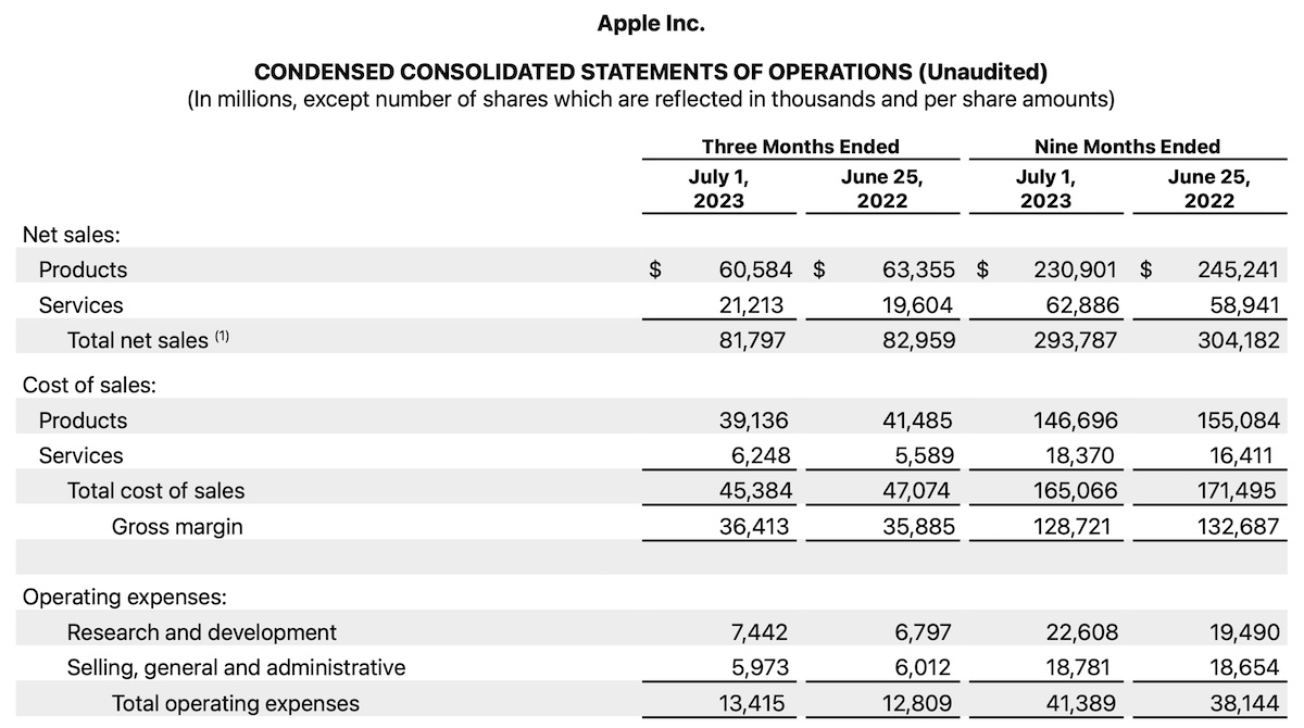 Transcript Apple third quarter 2023 financial announcements